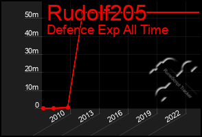 Total Graph of Rudolf205