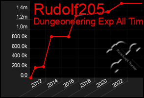 Total Graph of Rudolf205