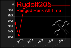 Total Graph of Rudolf205