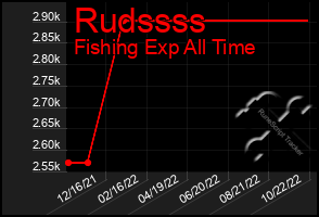 Total Graph of Rudssss