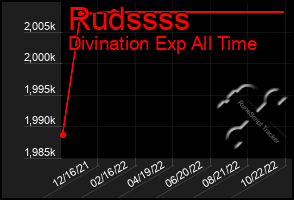 Total Graph of Rudssss