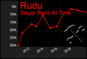 Total Graph of Rudu