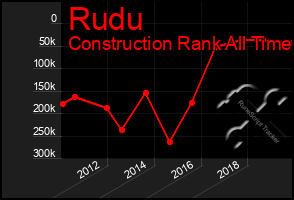 Total Graph of Rudu