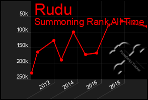 Total Graph of Rudu