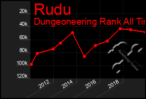 Total Graph of Rudu