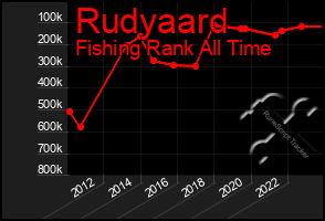 Total Graph of Rudyaard