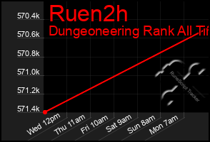 Total Graph of Ruen2h