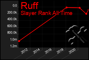 Total Graph of Ruff