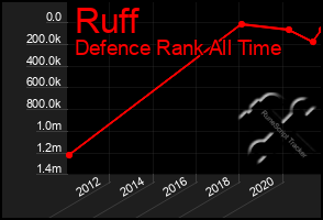 Total Graph of Ruff