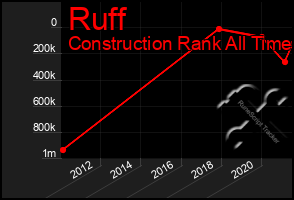 Total Graph of Ruff