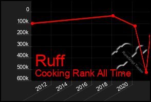 Total Graph of Ruff