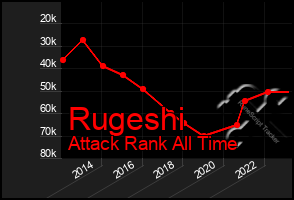 Total Graph of Rugeshi