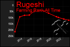 Total Graph of Rugeshi