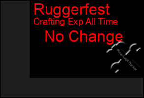 Total Graph of Ruggerfest