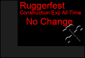 Total Graph of Ruggerfest