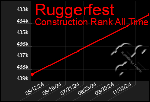 Total Graph of Ruggerfest