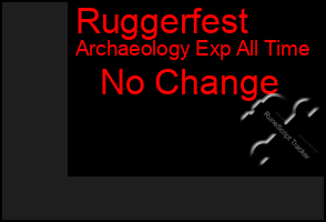 Total Graph of Ruggerfest