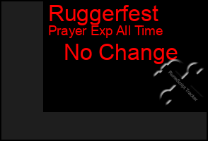 Total Graph of Ruggerfest