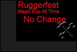 Total Graph of Ruggerfest