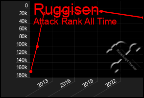 Total Graph of Ruggisen