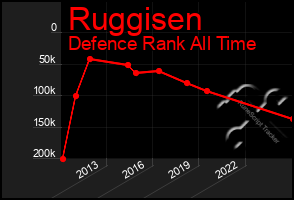 Total Graph of Ruggisen