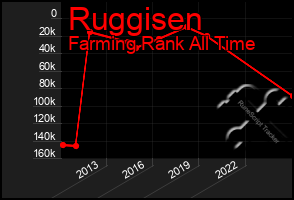 Total Graph of Ruggisen