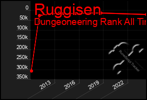 Total Graph of Ruggisen