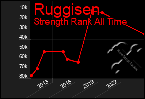 Total Graph of Ruggisen