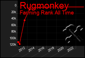 Total Graph of Rugmonkey