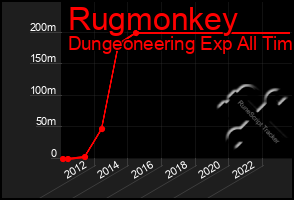 Total Graph of Rugmonkey