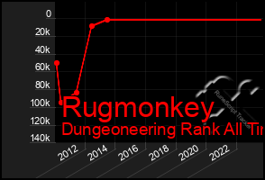 Total Graph of Rugmonkey