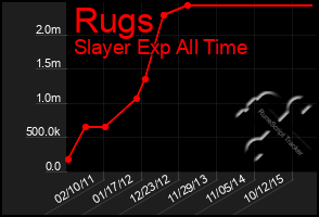 Total Graph of Rugs