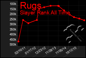 Total Graph of Rugs