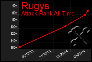 Total Graph of Rugys