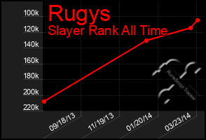 Total Graph of Rugys