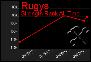 Total Graph of Rugys