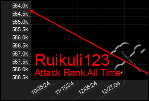 Total Graph of Ruikuli123