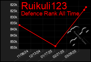Total Graph of Ruikuli123