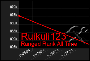 Total Graph of Ruikuli123