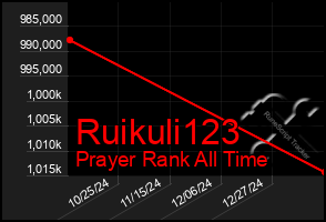 Total Graph of Ruikuli123