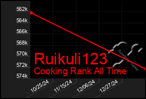 Total Graph of Ruikuli123