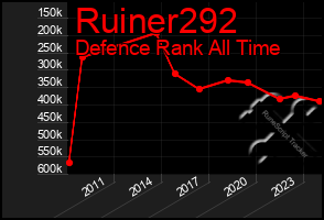 Total Graph of Ruiner292