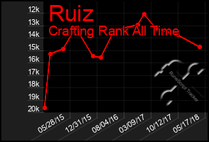 Total Graph of Ruiz