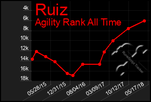 Total Graph of Ruiz