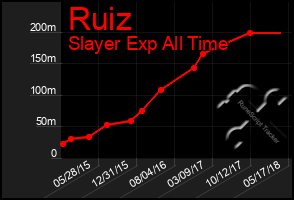 Total Graph of Ruiz