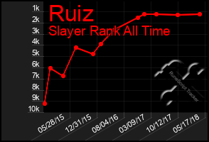 Total Graph of Ruiz