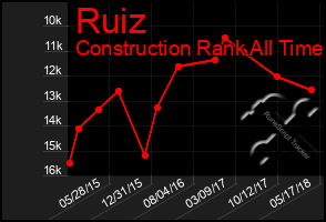 Total Graph of Ruiz