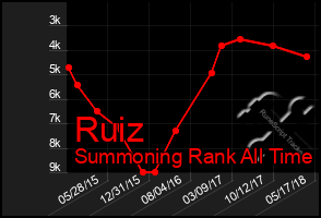 Total Graph of Ruiz