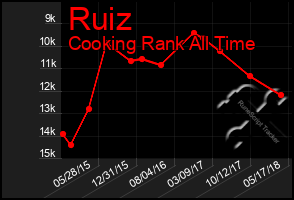 Total Graph of Ruiz