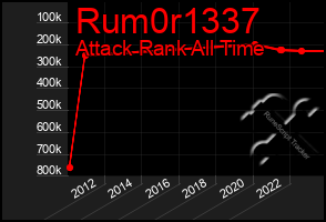 Total Graph of Rum0r1337